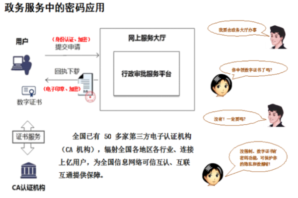 解读身份证号码中包含的姓名信息与安全风险