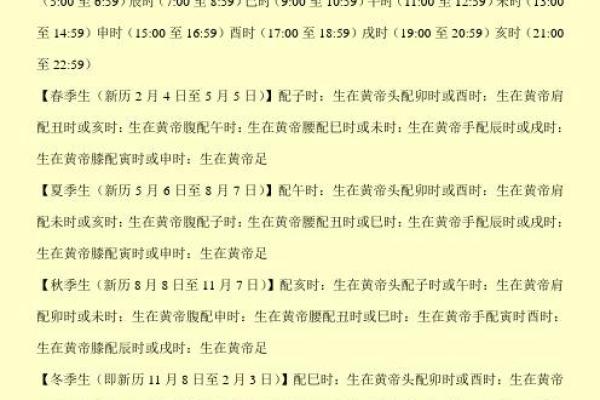 如何判断自己是否拥有右命？