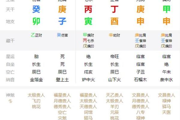 八字禄旺的特点与命运解析