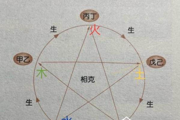 八字冠带在命理中的象征意义