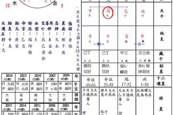 易安居八字排盘：如何解读个人命运与运势变化