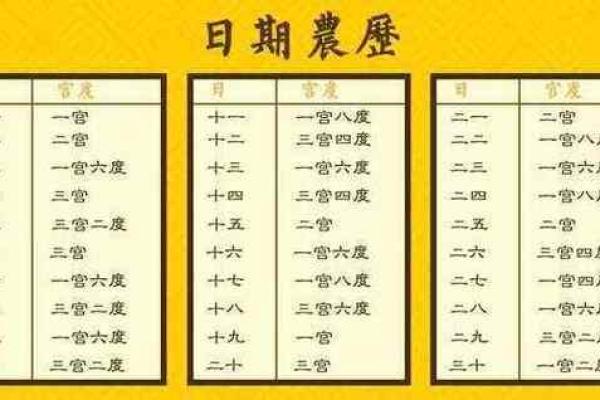 测八字命宫的重要性与解析技巧