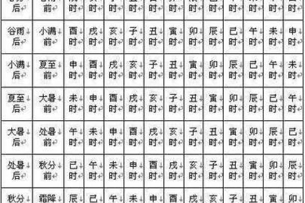 测八字命宫的重要性与解析技巧