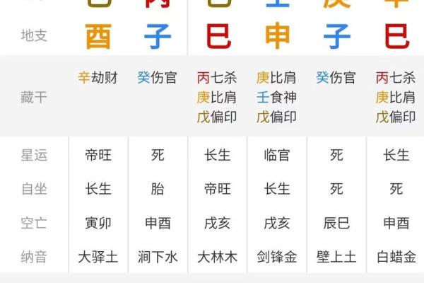 八字测命的奥秘与实际应用解析