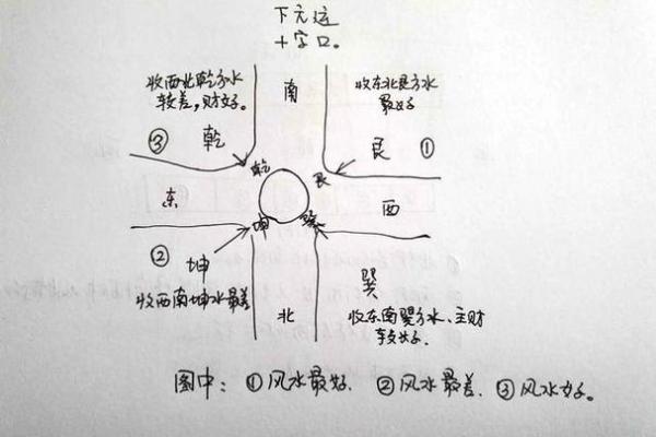 如何通过风水改善商铺生意