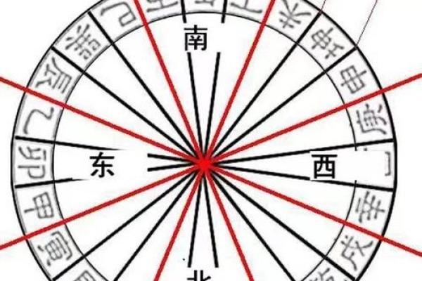 住宅财位风水布局技巧与图解解析