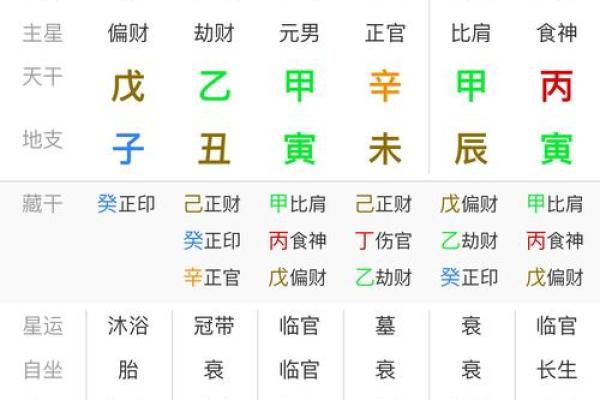八字日柱与事业发展的关系揭秘