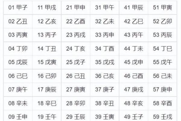女命八字四柱中的婚姻与感情运势
