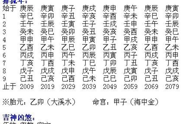 离乡命的八字特征及影响因素解析