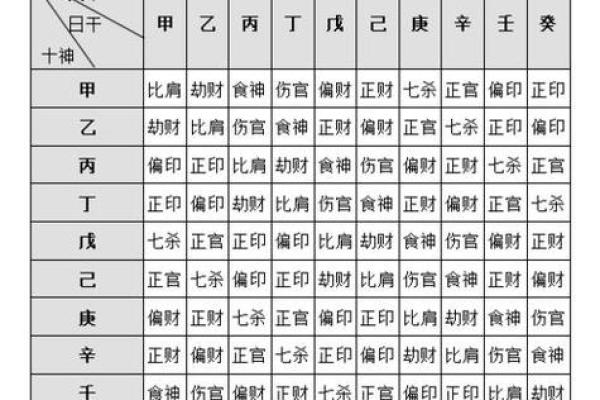 四柱八字十神深度解读与命运影响