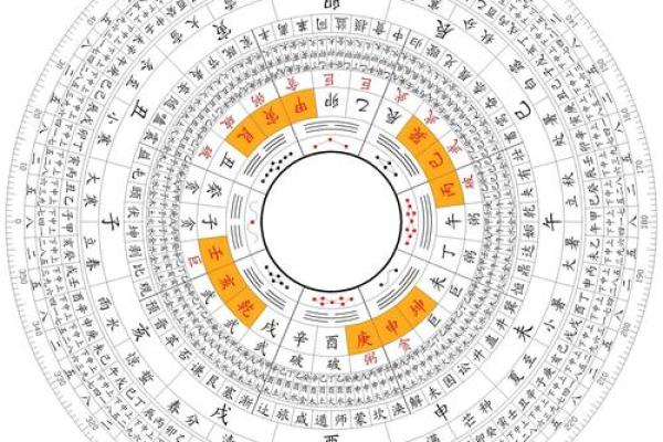 通过八字模型结论揭示财富运势的秘密
