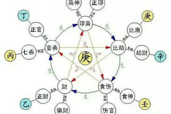 无婚姻八字对感情和婚姻的影响解析