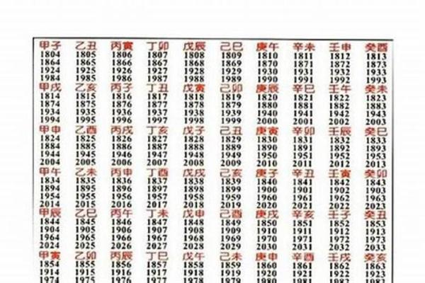 如何判断八字的强弱及其对命运的影响