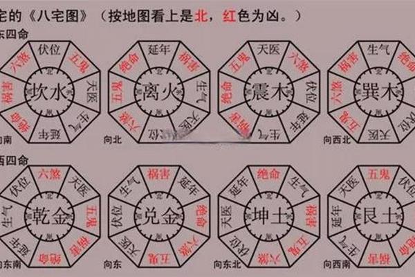 八字与风水的深层关系解析：如何通过命理调整家居布局