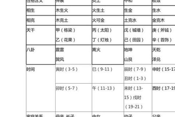 五行与六壬：探索古代命理中的深层联系与应用