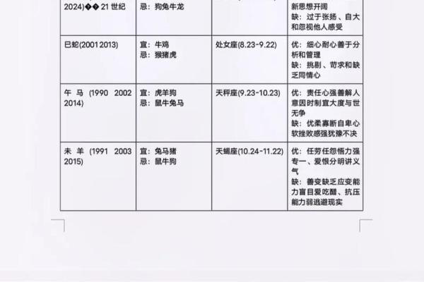 二婚八字分析：命理对爱情的影响