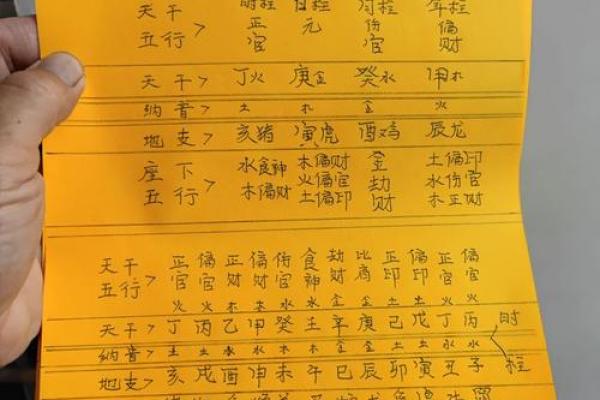 女命八字中的食神与食禄运势关系