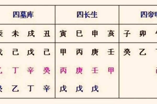 四柱八字十神解析与应用技巧