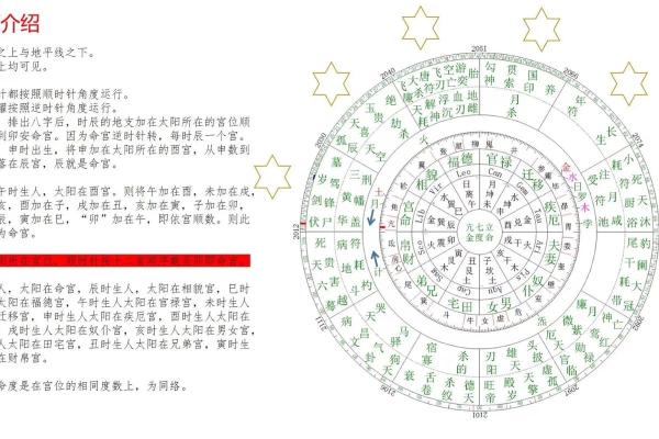 八字命宫解析：如何从命宫看人生运势走势