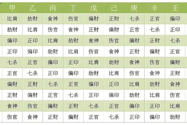 八字命宫解析：如何从命宫看人生运势走势
