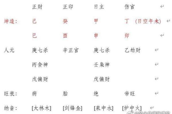 如何根据女命八字选择合适的职业