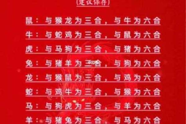 十二生肖与年份的完美配对