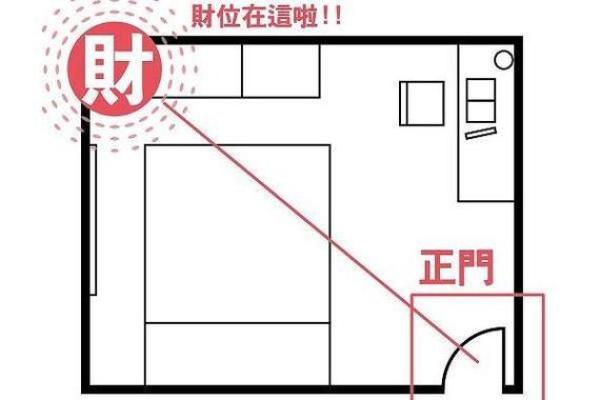 财务办公室风水布局与企业财运的关系