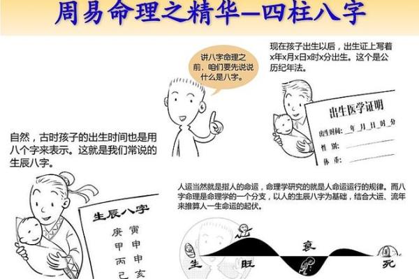 八字的计算方法揭秘：如何从出生时间推算命运玄机