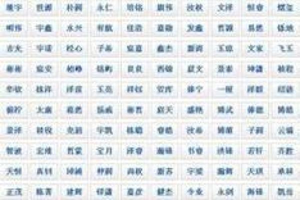 安字在名字中的寓意与影响