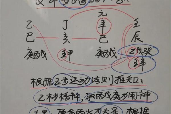 揭秘好八字的成功案例：如何通过命理改变人生轨迹