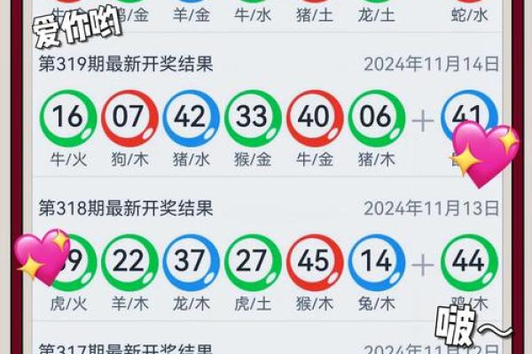 揭晓属相生肖预测及特点