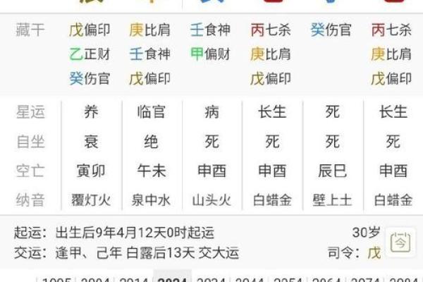 如何看懂伤官命格对人生的影响