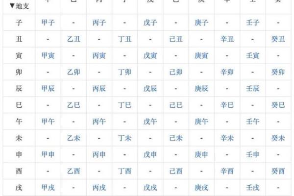 戊寅丁丑配对的命理解析与运势影响
