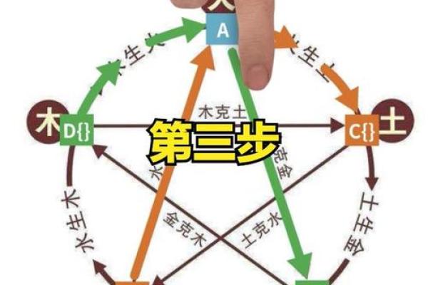 影响男命婚姻的五行因素分析