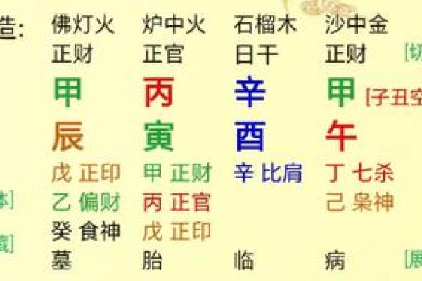 四柱八字十神详解：命运背后的密码