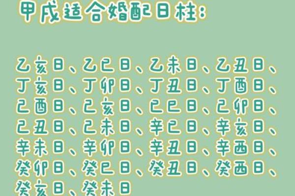 甲子日柱婚姻配对：哪些生肖最相合