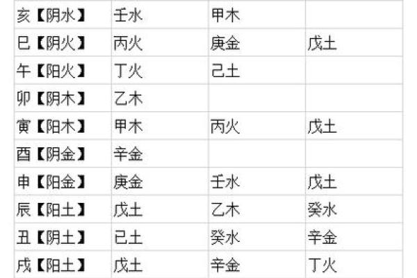 陈都灵八字命理解析与性格特点探讨
