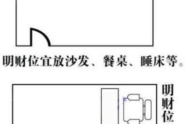 装修风水中的财位布局与提升运势的关键要点