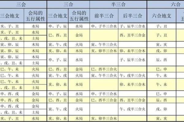 八字日柱的解读与个人成长的关系