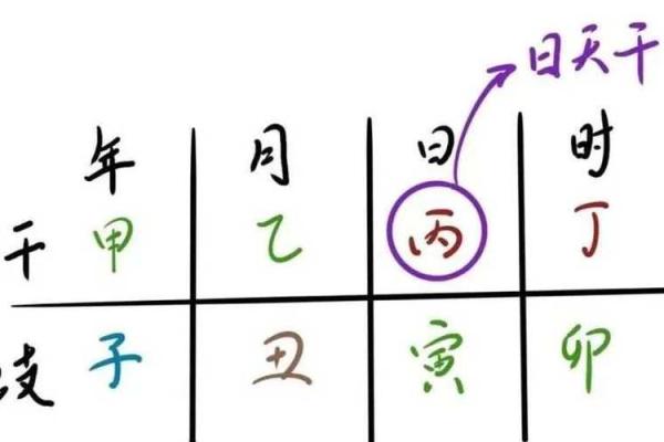 八字日柱的解读与个人成长的关系