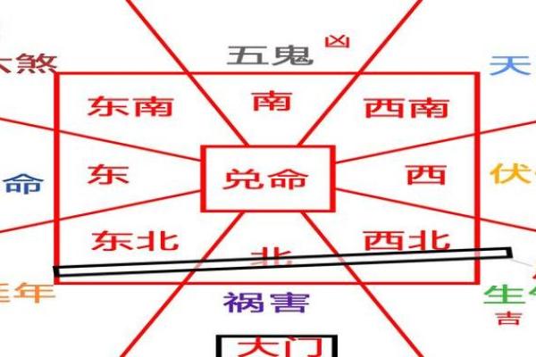 东四命卦是什么及其在风水中的作用