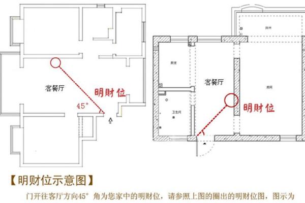 家居风水对生活质量的深远影响解析