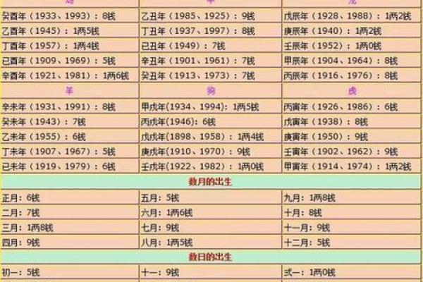 属于哪个命运生肖分析与命理解读