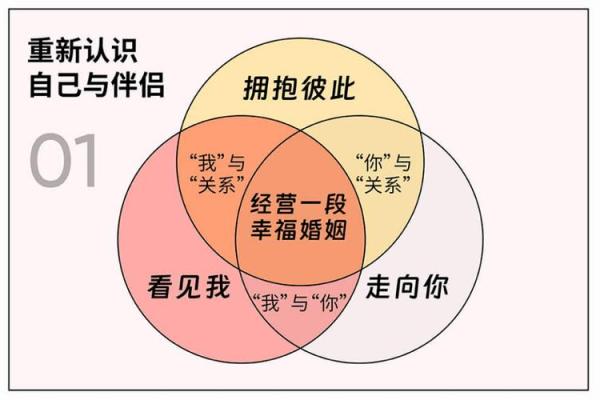 八字看女性的婚姻幸福与生活质量