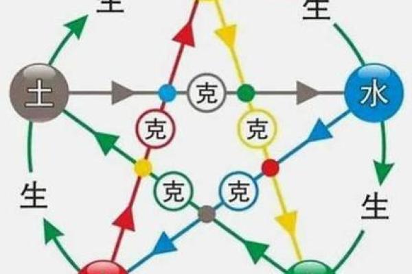 瑆字的五行属性解析及其对命理的影响