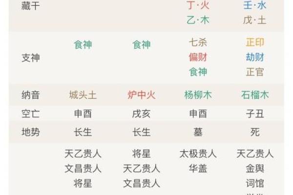 你的八字暗示了命中注定的妻子吗