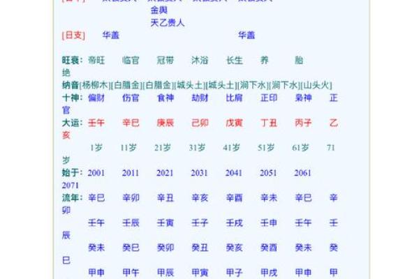 如何通过八字命盘分析个人命运与性格特点