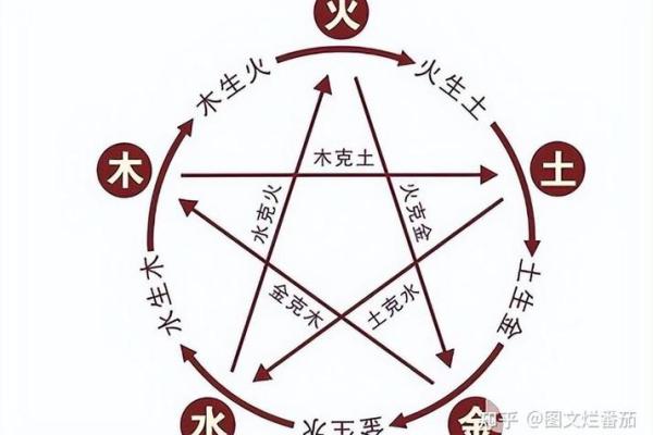 火命与水命的相生相克关系解析