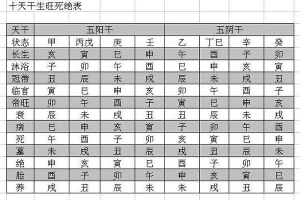 八字冠带组合与个人命运的关系