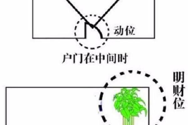 财位办公室风水布局与提升运势的秘诀
